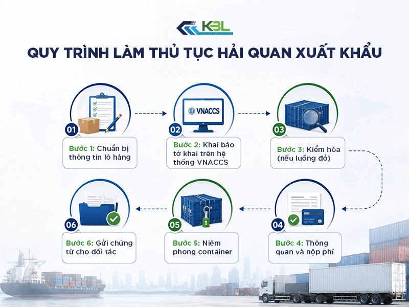Tư vấn thủ tục hải quan
