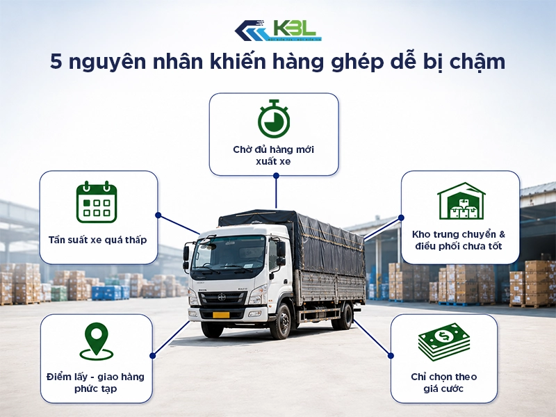 đơn vị khắc phục khi hàng ghép bị chậm