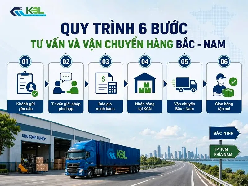 6 bước tư vấn và vận chuyển hàng công nghiệp