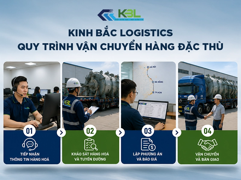 quy trình vận chuyển tại kinh bắc