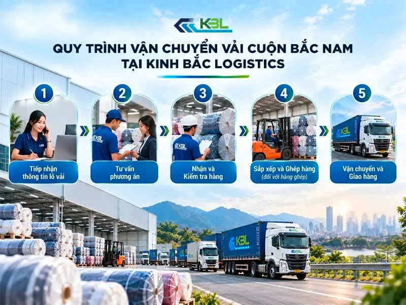 quy trình vận chuyển vải cuộn bắc nam