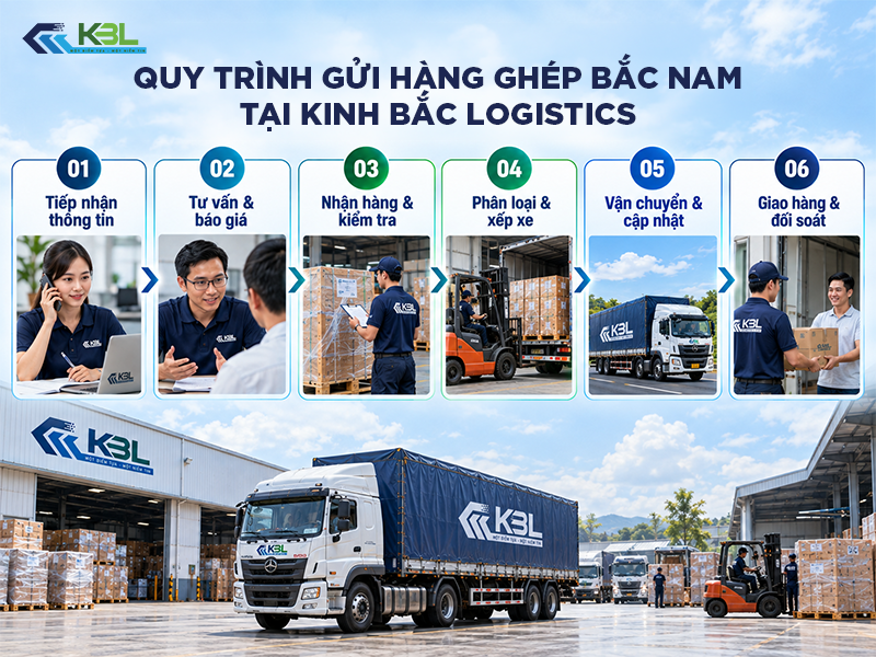 quy trình gửi hàng ghép