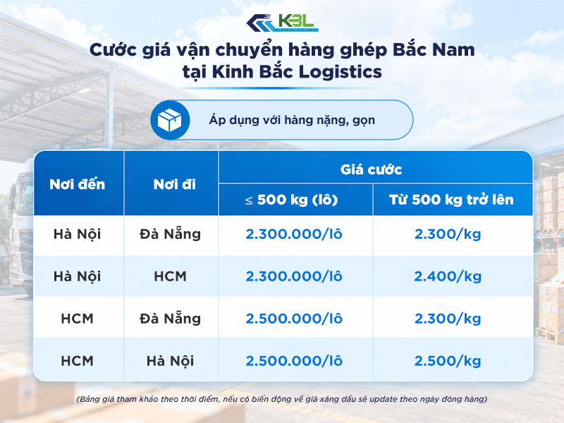 cước giá cho lô hàng nặng gọn