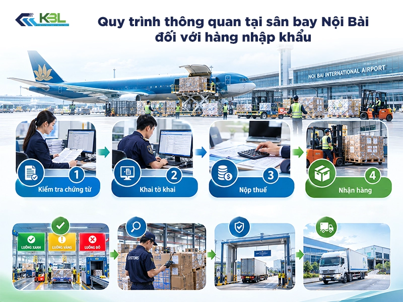 Quy trình thủ tục hải quan hàng hóa xuất khẩu