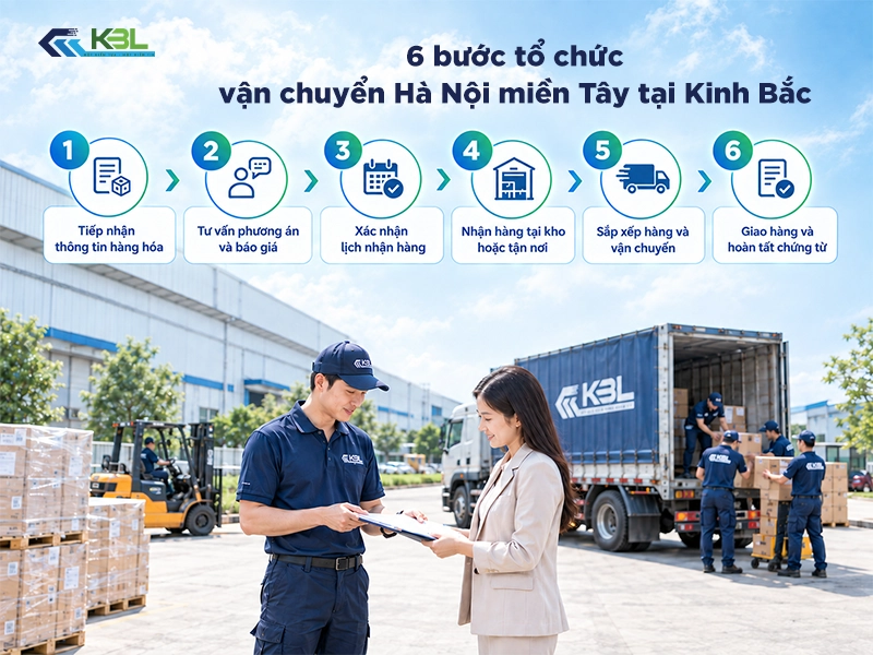 quy trình vận chuyển hàng hà nội miền tây